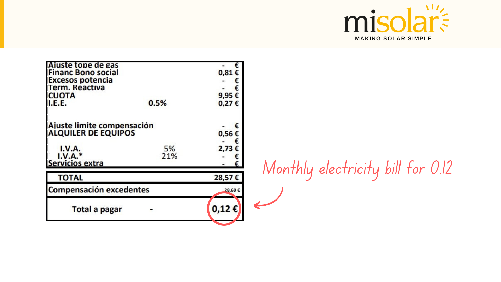 A monthly bill for a solar panel producer in Spain on a virtual battery deal
