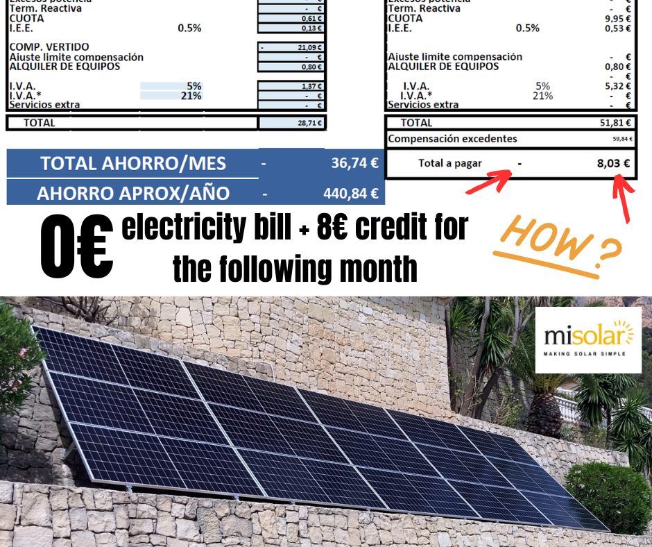 electricity bill from a solar panel installation in spain